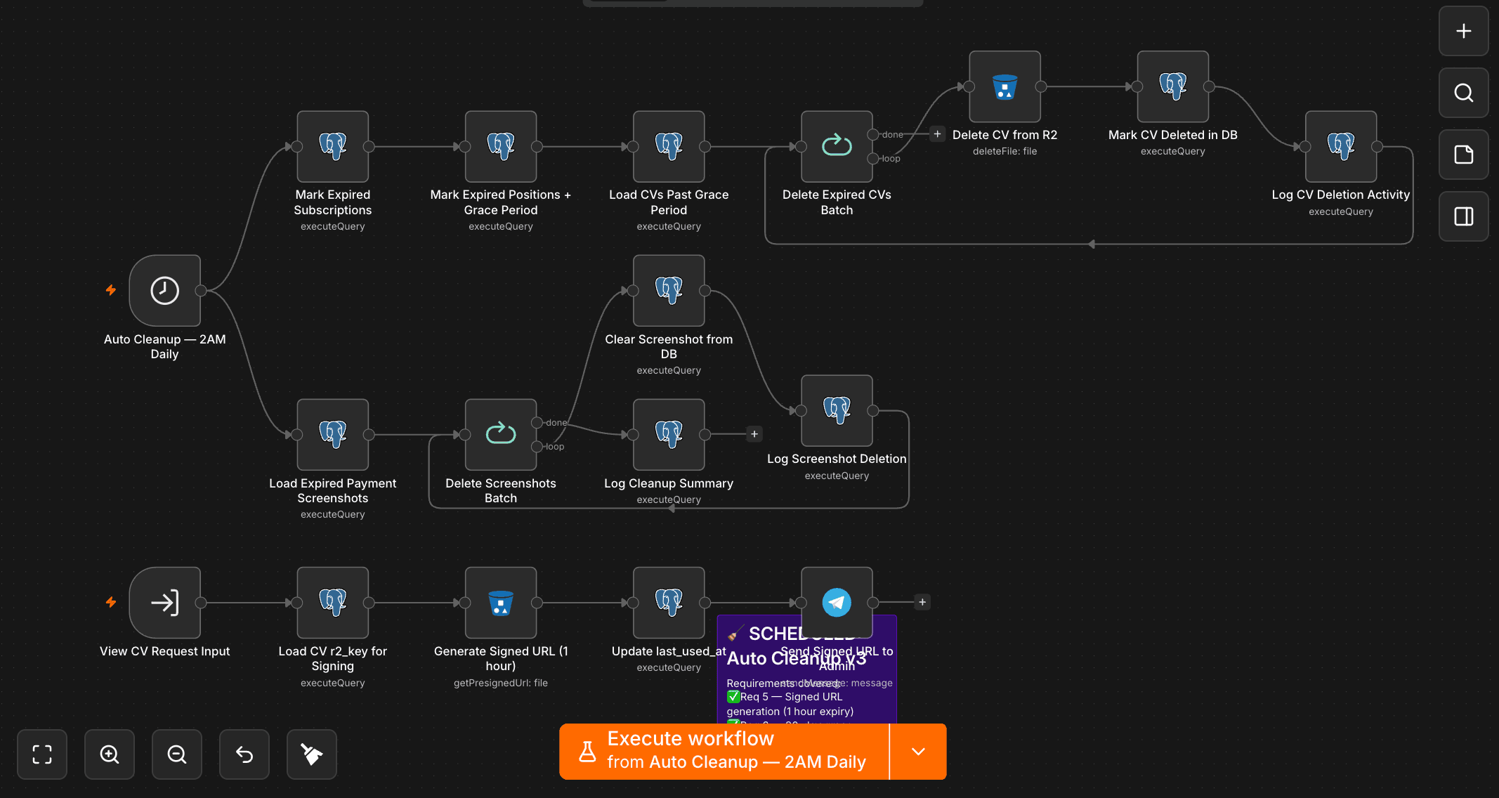 Database Auto Cleanup